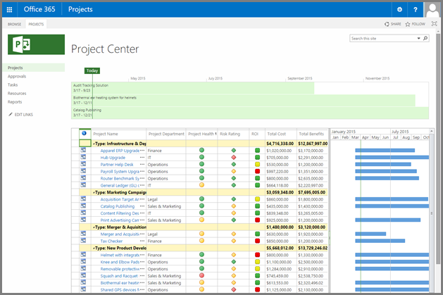 Screenshot: Project Centre dashboard showing active Project Web App sites for customers using Microsoft Project Online
